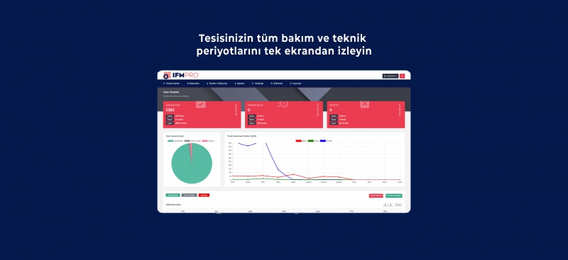 Blog içerik başlığı