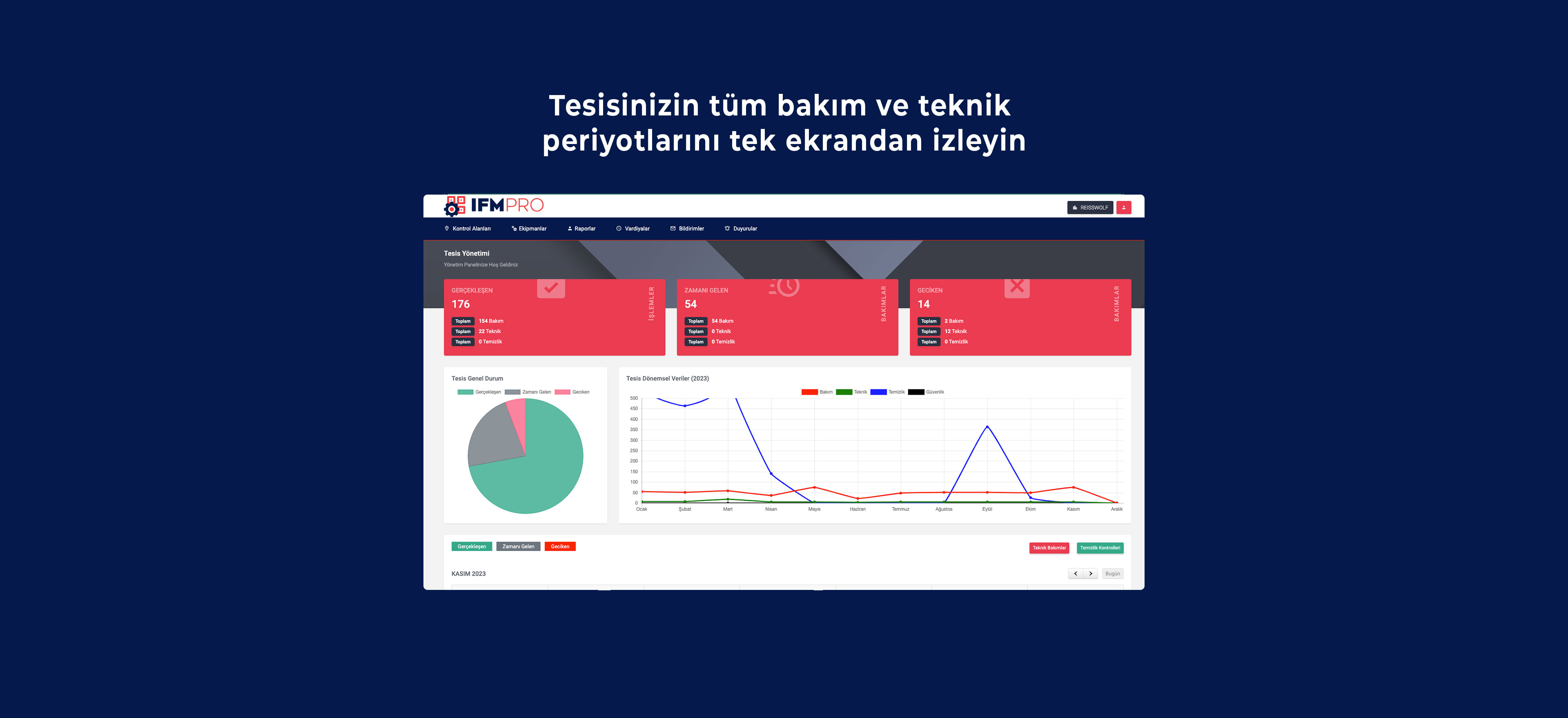 IFMPRO Tesis Yönetimi